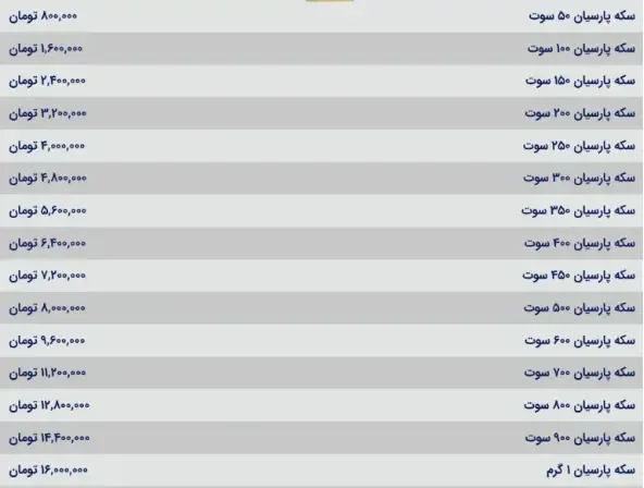 قیمت سکه پارسیان