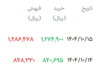 روند تدریجی یا دلار ضربتی؟
